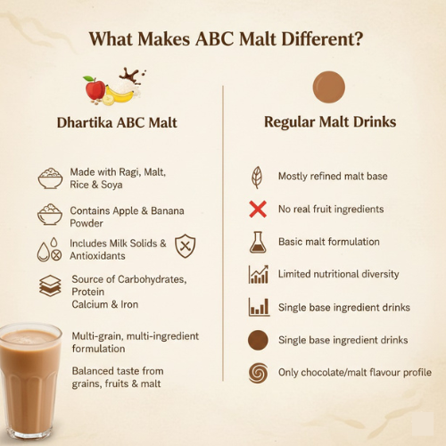 Dhartika ABC Ragi Malt 250g | Apple Banana Chocolate Ragi Malt